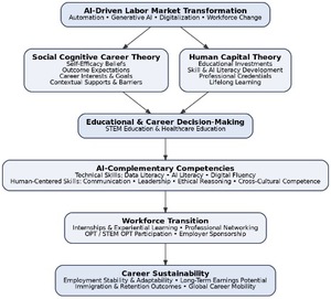 Figure from article: Artificial Intelligence and...